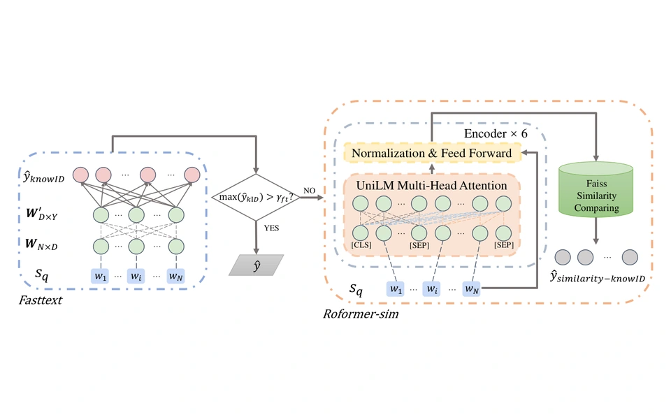 Coarse-to-fine text matching framework for customer service question answering
