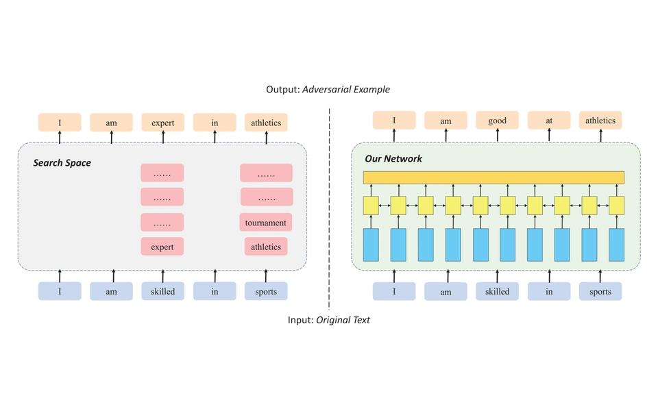 Sentence-level adversarial example generation contrasts iterative search with model inference