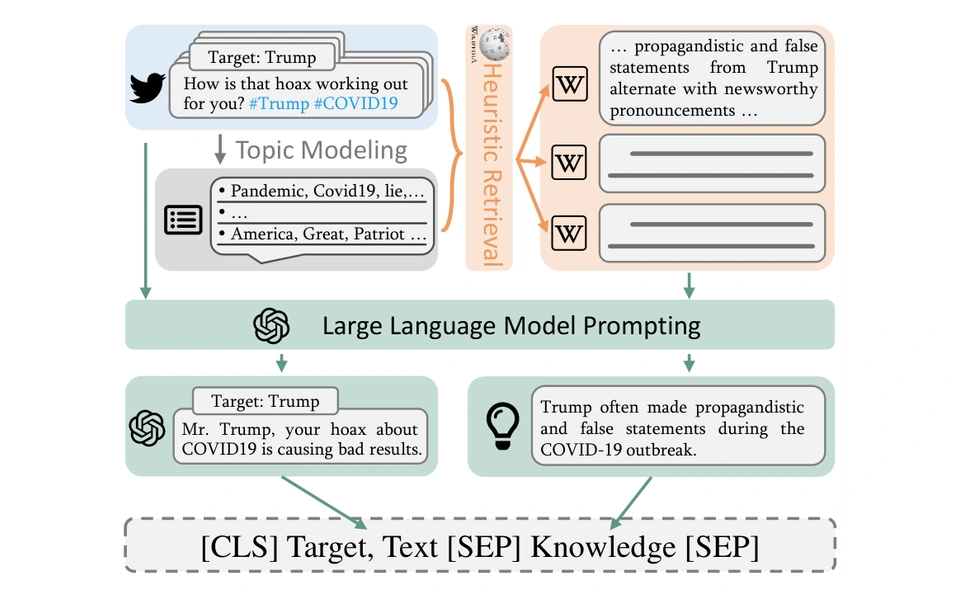 Knowledge-augmented stance detection framework with episodic and discourse knowledge